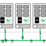 WekaIO = Distributed Storage + Cloud