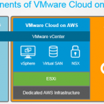 Deep Thoughts: VMware on AWS