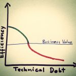 Technical Debt Really Isn’t All That Bad – The On-Premise IT Roundtable