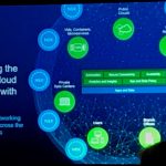 VMware Virtual Cloud Network: Networking Glue for Hybrid Clouds