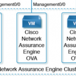 Cisco Network Assurance Engine: From Download to Value in 60 Minutes (or less)